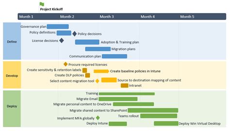 m365 roadmap